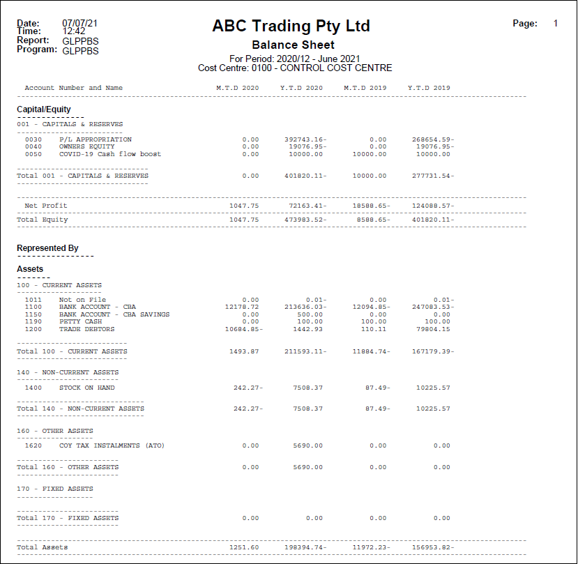 Example of Balance Sheet