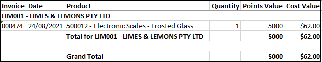 Example of Loyalty Points Claims Report Example of Loyalty Points Claims Report