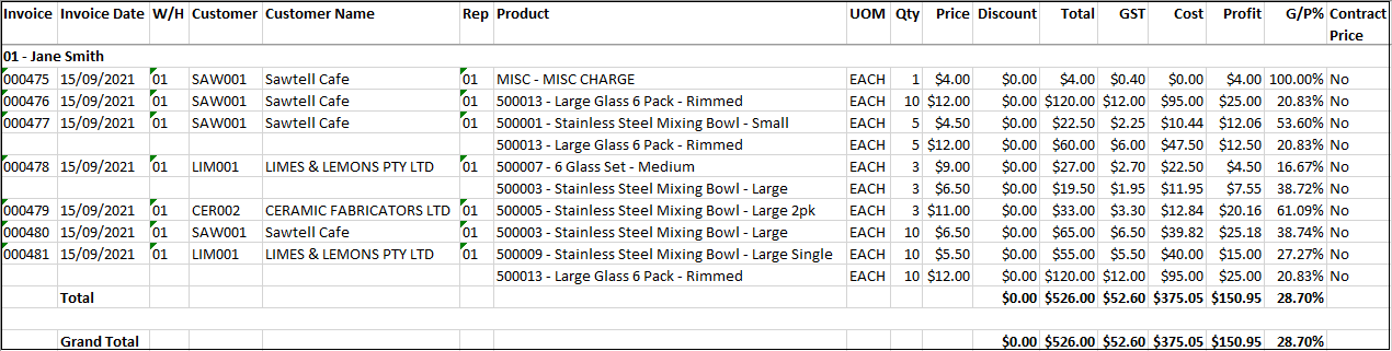 Example of Sales Invoice Detail Report