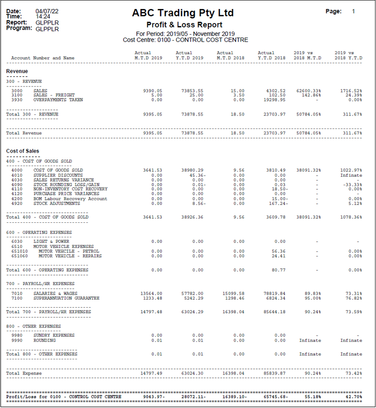 Example of Profit & Loss Report - PTD/YTD