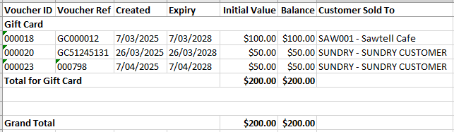 Example of Gift Voucher Report