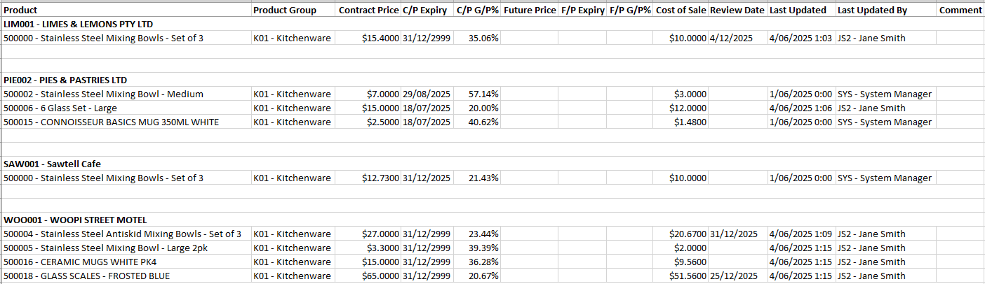 Example of Customer Contract Price Report Example of Customer Contract Price Report