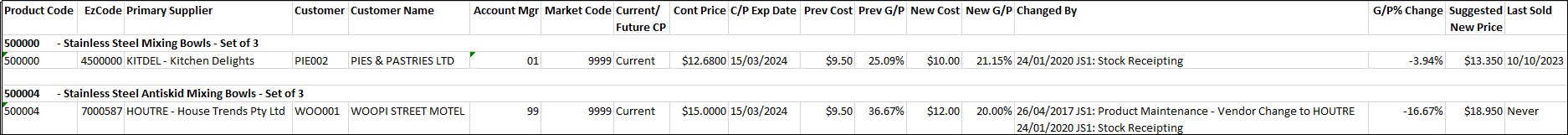 Contract Prices Affected by Cost Changes Report Contract Prices Affected by Cost Changes Report
