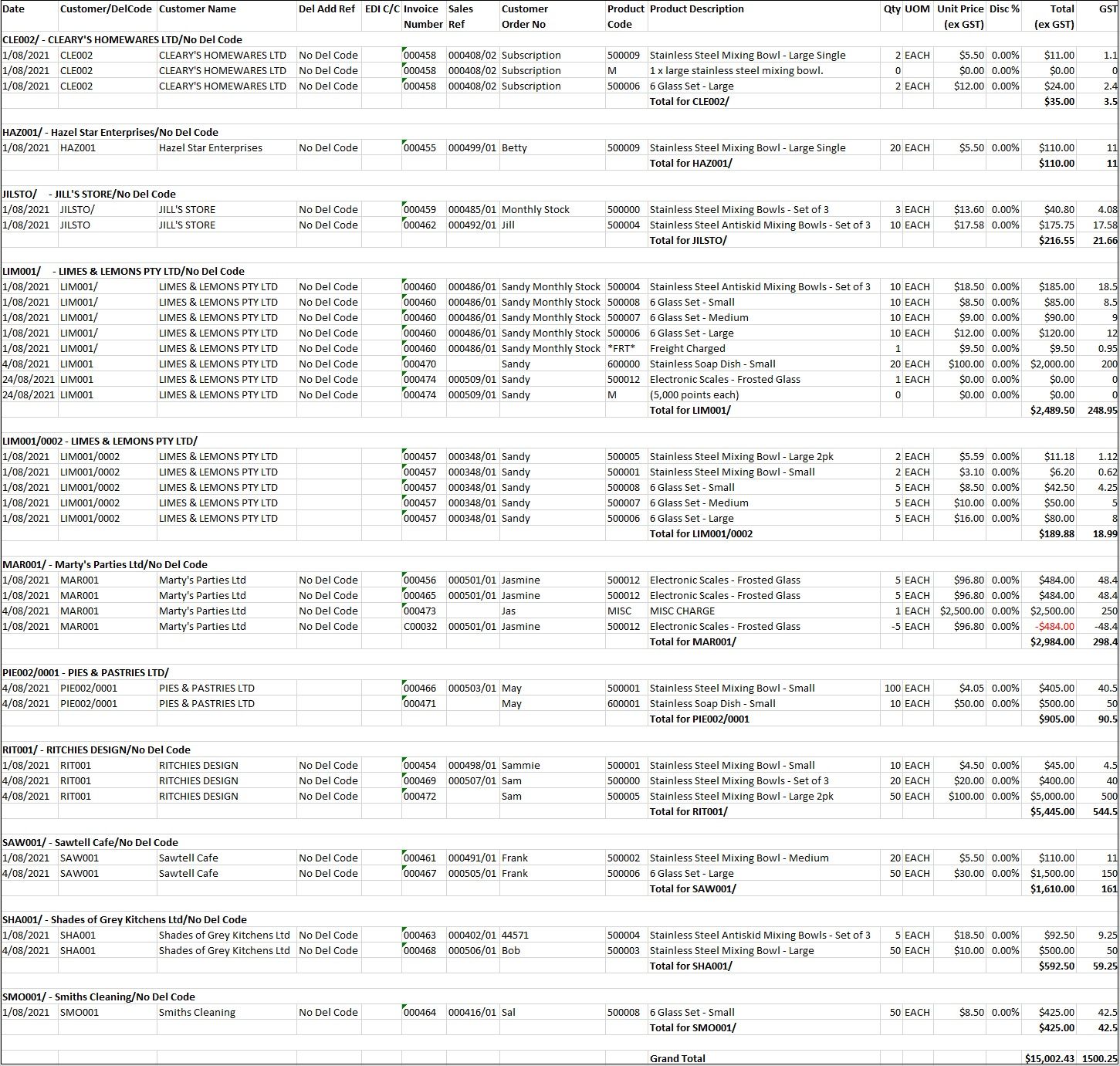 Example of Customer Detail Invoice Report
